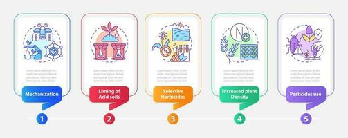 sources de agricole productivité rectangle infographie modèle. Les données visualisation avec 5 pas. modifiable chronologie Info graphique. flux de travail disposition avec ligne Icônes vecteur