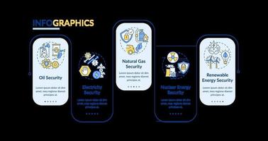 modèle d'infographie vectorielle de types de sécurité énergétique vecteur