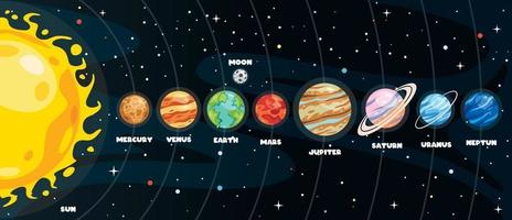 planètes colorées du système solaire vecteur