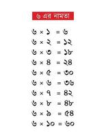 multiplication table de 6 dans bengali vecteur