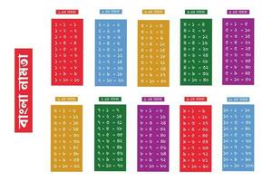 multiplication table de 1 à dix dans bengali vecteur