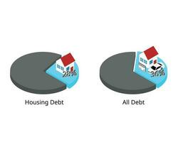 28-36 règle cette logement dette devrait être dans 28 et tout dette dans 36 vecteur