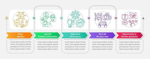 avantages de direct commercialisation rectangle infographie modèle. avantages. Les données visualisation avec 5 pas. modifiable chronologie Info graphique. flux de travail disposition avec ligne Icônes vecteur
