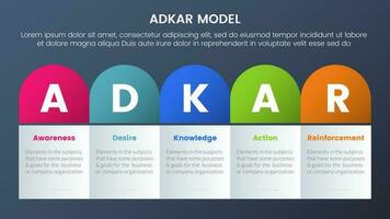 Adkar modèle changement la gestion cadre infographie 5 étapes avec rond boîte table droite direction et foncé style pente thème concept pour faire glisser présentation vecteur