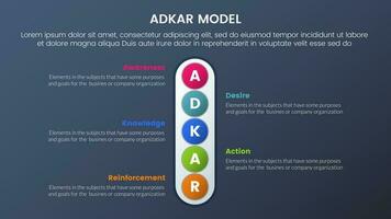 Adkar modèle changement la gestion cadre infographie 5 étapes avec verticale petit cercle vers le bas direction et foncé style pente thème concept pour faire glisser présentation vecteur