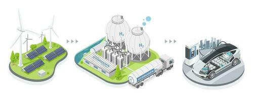 vert hydrogène digramme infographie Puissance plante concept avec solaire cellule et vent turbine énergie pour h2 recharge station symboles isométrique isolé dessin animé vecteur