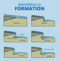 illustration de cascades formation infographie vecteur