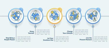 renforcer soi estime cercle infographie modèle. croyance dans toi-même. Les données visualisation avec 5 pas. modifiable chronologie Info graphique. flux de travail disposition avec ligne Icônes vecteur