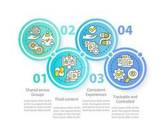 contenu fonctionnalité cercle infographie modèle. conception créer. Les données visualisation avec 4 pas. modifiable chronologie Info graphique. flux de travail disposition avec ligne Icônes vecteur