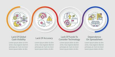 défis face par entreprise trésorier boucle infographie modèle. Les données visualisation avec 4 pas. chronologie Info graphique. flux de travail disposition avec ligne Icônes vecteur