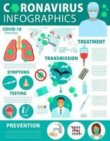 coronavirus infection et la prévention infographie vecteur