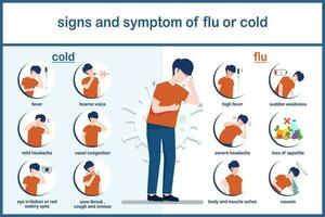 vecteur des illustrations de du froid et grippe symptômes.infographie de différence entre grippe et du froid concept.appartement style.