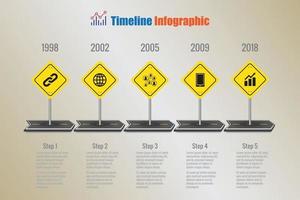 infographie de la chronologie de la feuille de route commerciale avec panneaux de signalisation vecteur