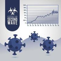 affiche de la deuxième vague de la pandémie de virus covid19 avec infographie de particules et de statistiques vecteur