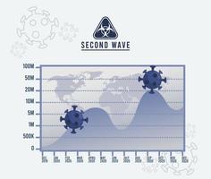 affiche de la deuxième vague de la pandémie du virus covid19 avec cartes de la terre et statistiques vecteur