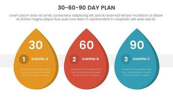 30-60-90 journée plan la gestion infographie 3 point étape modèle avec goutte d'eau forme concept pour faire glisser présentation vecteur