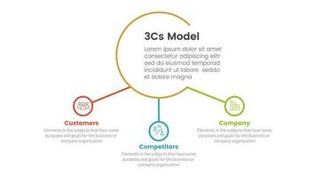 3cs modèle affaires modèle cadre infographie 3 point étape modèle avec gros cercle et petit cercle connecté concept pour faire glisser présentation vecteur