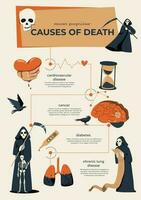 sinistre moissonneuse infographie vecteur