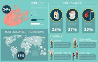 démence et Alzheimer infographie vecteur