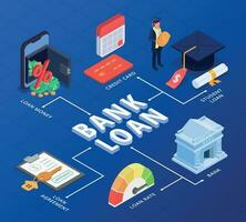 organigramme isométrique de prêt bancaire vecteur