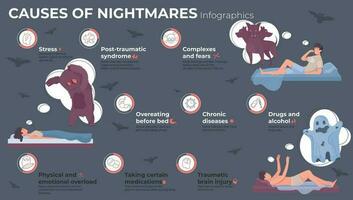 cauchemars plat infographie vecteur