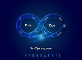 infini forme infographie modèle pour devops ingénieur présente processus, outils, et méthodologies Logiciel développement la vie cycle, de codage et déploiement vecteur