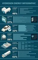 infographie sur l'énergie hydrogène vecteur