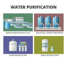 l'eau purification nettoyage compositions vecteur