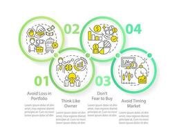 investissement conseils cercle infographie modèle. Commerçant règles. Les données visualisation avec 4 pas. modifiable chronologie Info graphique. flux de travail disposition avec ligne Icônes vecteur