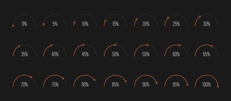 ensemble de diagrammes de pourcentage d'arc en demi-cercle barre de progression mètres de 0 à 100 pour l'interface utilisateur de conception Web ui ou indicateur infographique avec orange vecteur