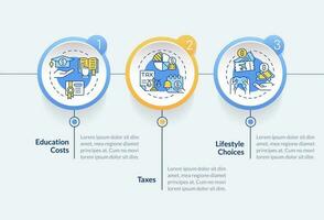 vivant les dépenses cercle infographie modèle. personnel finance. Les données visualisation avec 3 pas. modifiable chronologie Info graphique. flux de travail disposition avec ligne Icônes vecteur