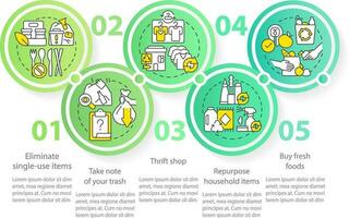 commutation à Zero gaspillage mode de vie vert cercle infographie modèle. Les données visualisation avec 5 pas. modifiable chronologie Info graphique. flux de travail disposition avec ligne Icônes vecteur