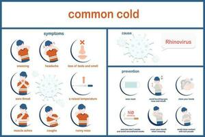 infographie illustration de symptômes de commun froid. grippe la prévention et causes de infection.vecteur illustration. plat style. vecteur