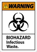Danger biologique avertissement étiquette Danger biologique infectieux déchets vecteur