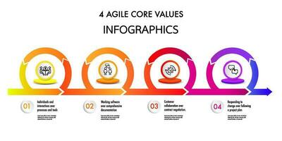 le quatre coeur valeurs de agile Logiciel développement vecteur