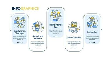 agriculture économie problèmes rectangle infographie modèle. agro. Les données visualisation avec 5 pas. modifiable chronologie Info graphique. flux de travail disposition avec ligne Icônes vecteur