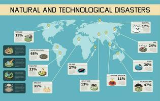 Naturel catastrophe monde carte vecteur