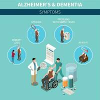 démence et Alzheimer isométrique concept vecteur