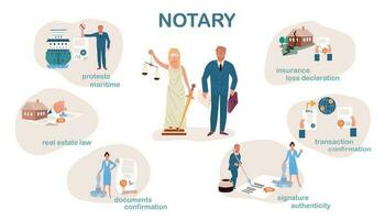 notaire travaux plat infographie vecteur