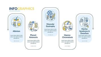 modèle d'infographie vectorielle de divers troubles génétiques vecteur