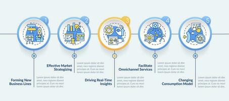 transformer affaires stratégie cercle infographie modèle. impliquer iot. Les données visualisation avec 5 pas. modifiable chronologie Info graphique. flux de travail disposition avec ligne Icônes vecteur