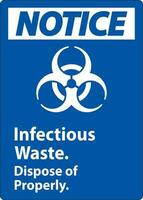 Danger biologique remarquer étiquette infectieux déchets, disposer de correctement vecteur