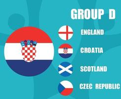 Équipes de football européen 2020.Groupe d'Croatie flag.finale européenne de football vecteur