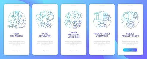 coûteux soins de santé les raisons bleu pente l'intégration mobile app filtrer. procédure pas à pas 5 pas graphique instructions avec linéaire concepts. interface utilisateur, ux, gui modèle vecteur