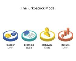 kirkpatrick modèle de apprentissage évaluation vecteur