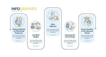 la surdité congénitale provoque un modèle d'infographie vectorielle vecteur