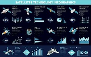 satellites La technologie isométrique infographie vecteur