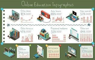 en ligne éducation infographie vecteur