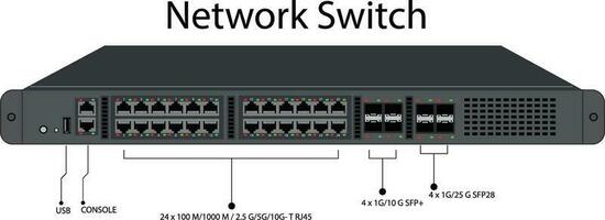 réseau commutateur dispositif pour l'Internet lien vecteur