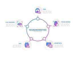 neuromarketing techniques infographie graphique conception modèle. subconscient esprit. modifiable infochart avec Icônes. pédagogique graphique avec étape séquence. visuel Les données présentation vecteur